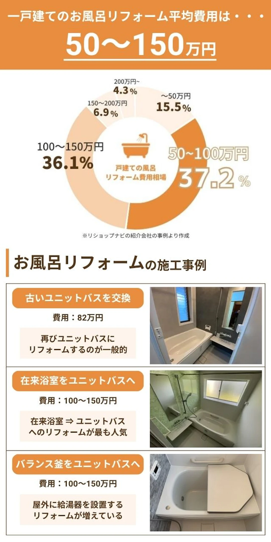 一戸建てお風呂リフォーム_一般価格帯