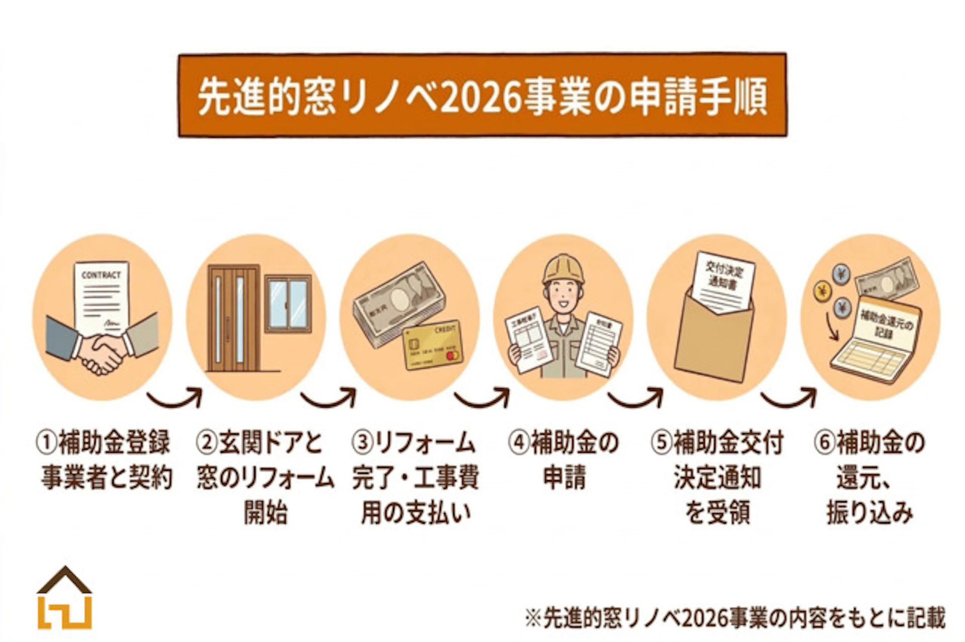 補助金の申請方法