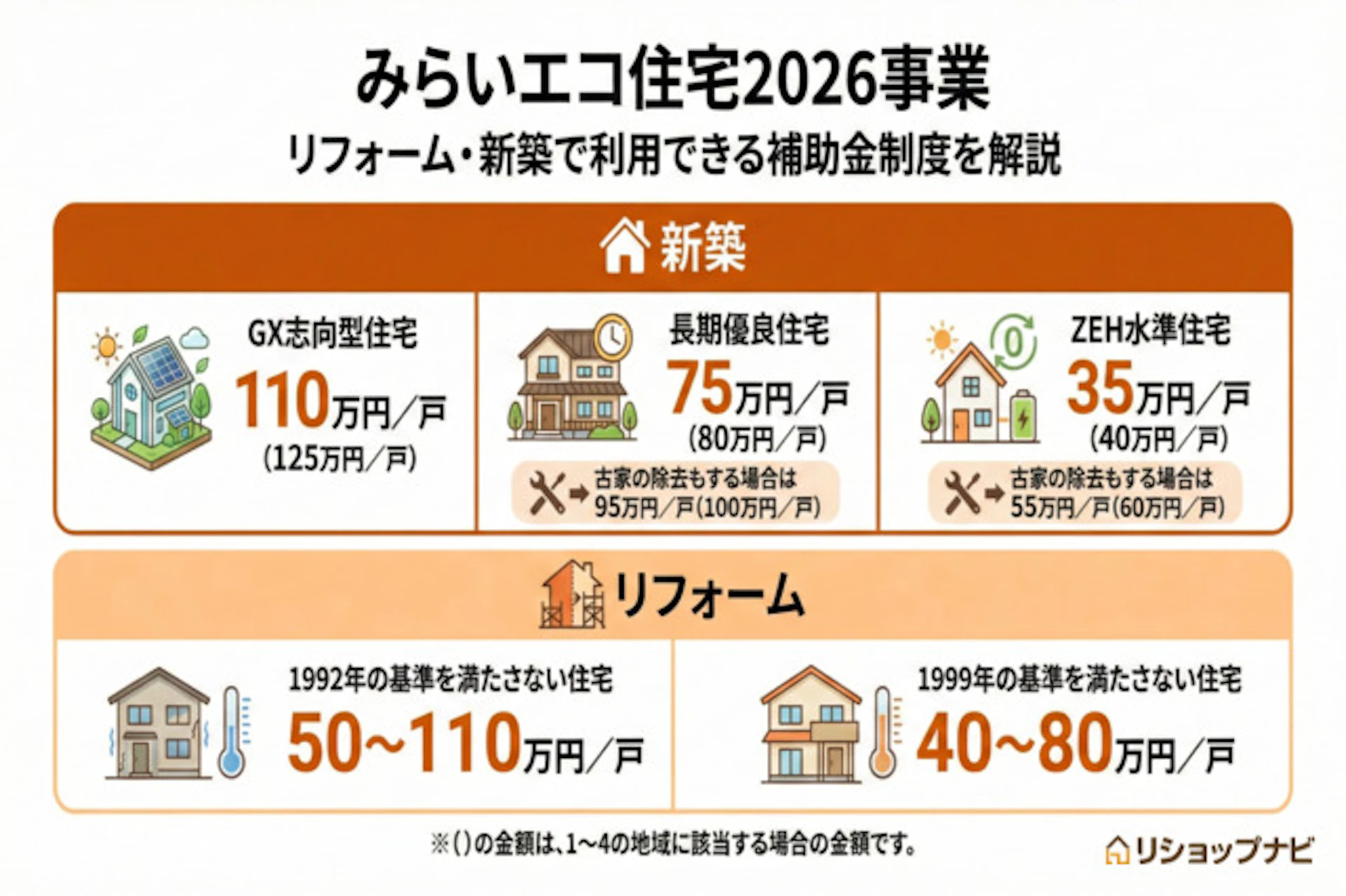 みらいエコ住宅2026事業の制度解説