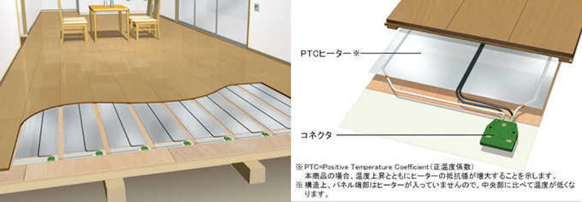 パナソニック「電気床暖房 Youほっと」