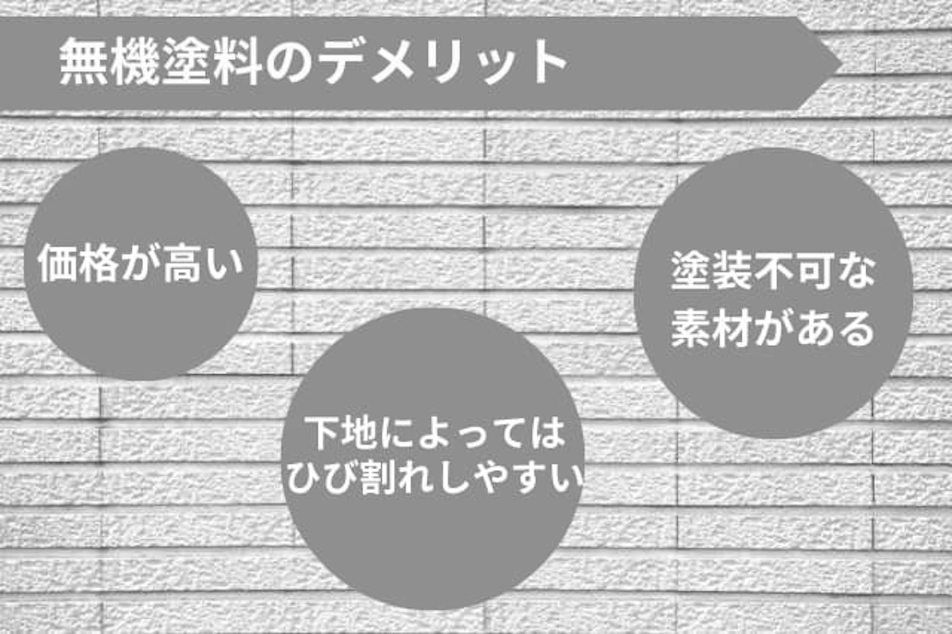 無機塗料のデメリットをまとめた画像