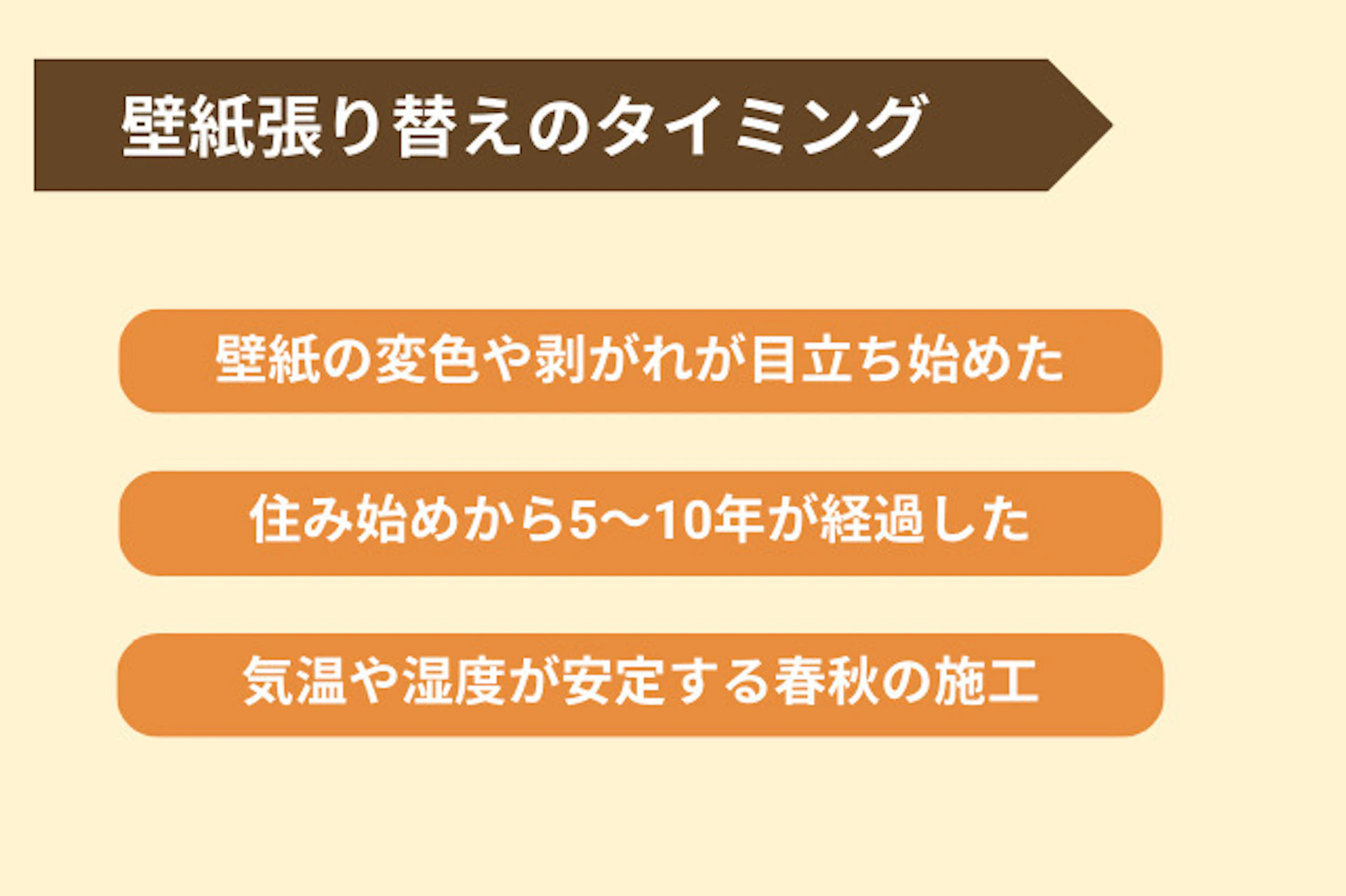 壁紙を張り替えるのに適したタイミングとは、壁紙の変色や剥がれが目立ち始めたとき、住み始めから5~10年が経過したタイミング、気温が安定する春秋の施工がよいとされています
