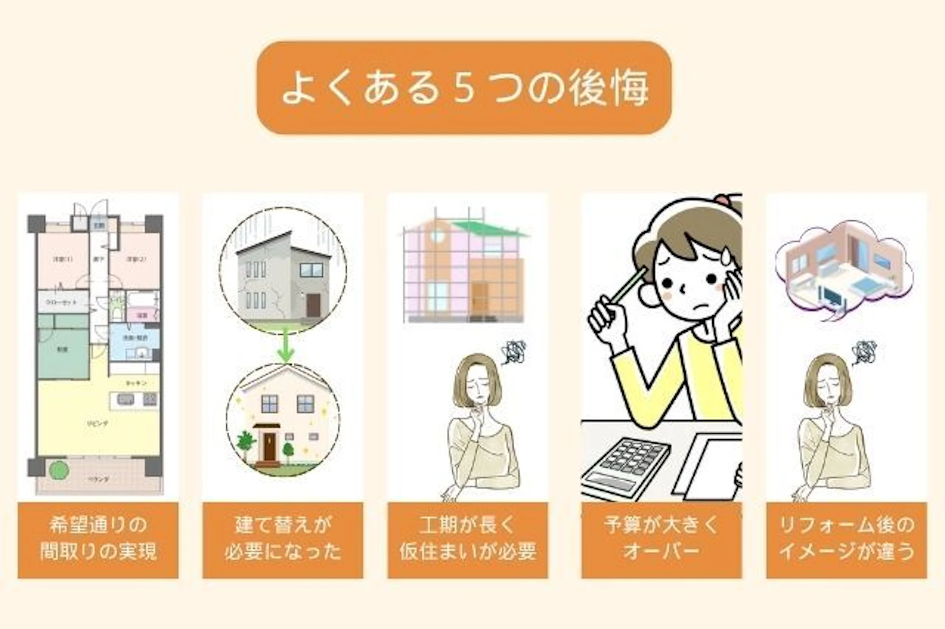 スケルトンリフォームでよくある後悔5つ