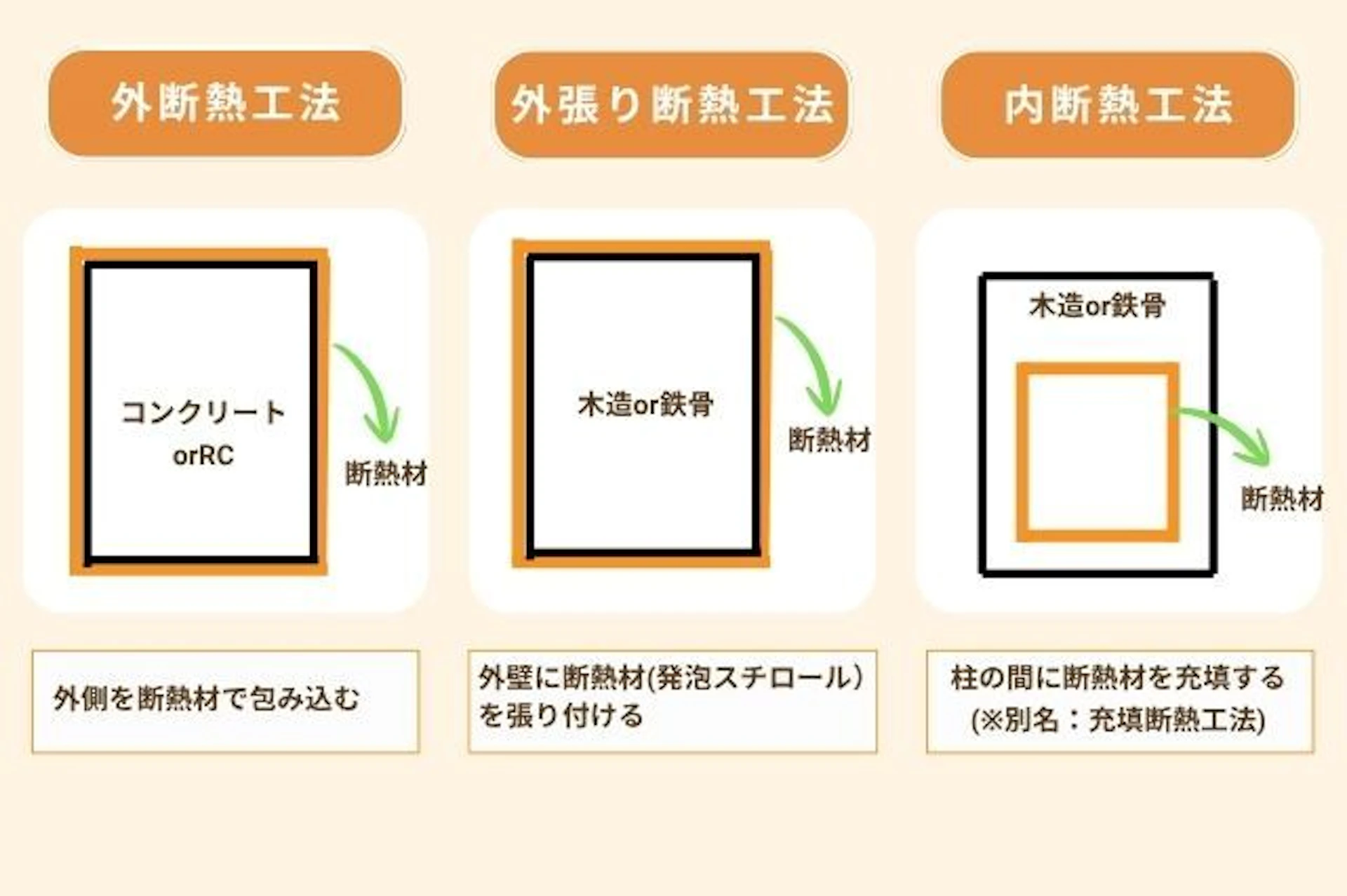 外断熱リフォームとは?