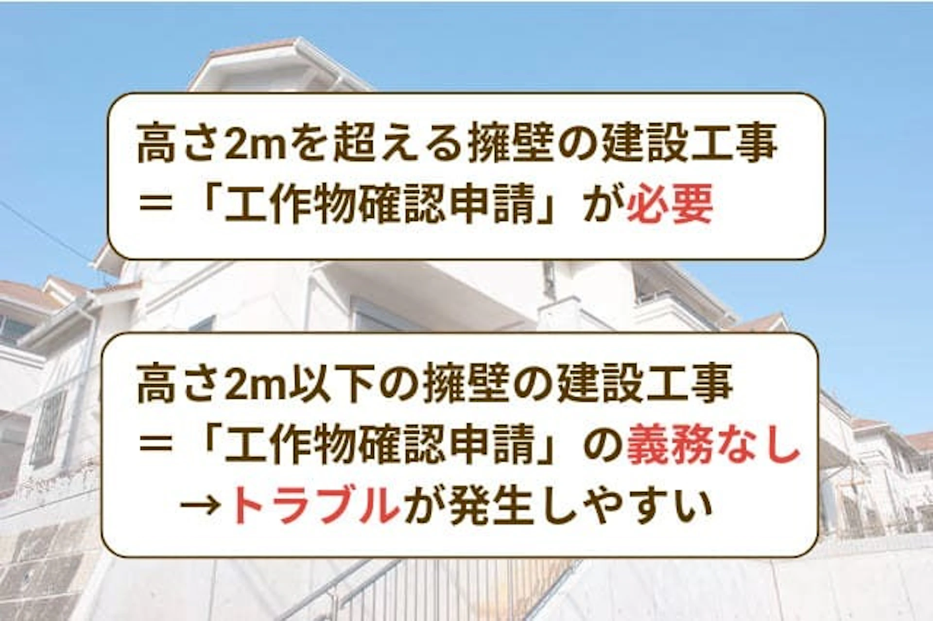 工作物確認申請についてまとめた画像