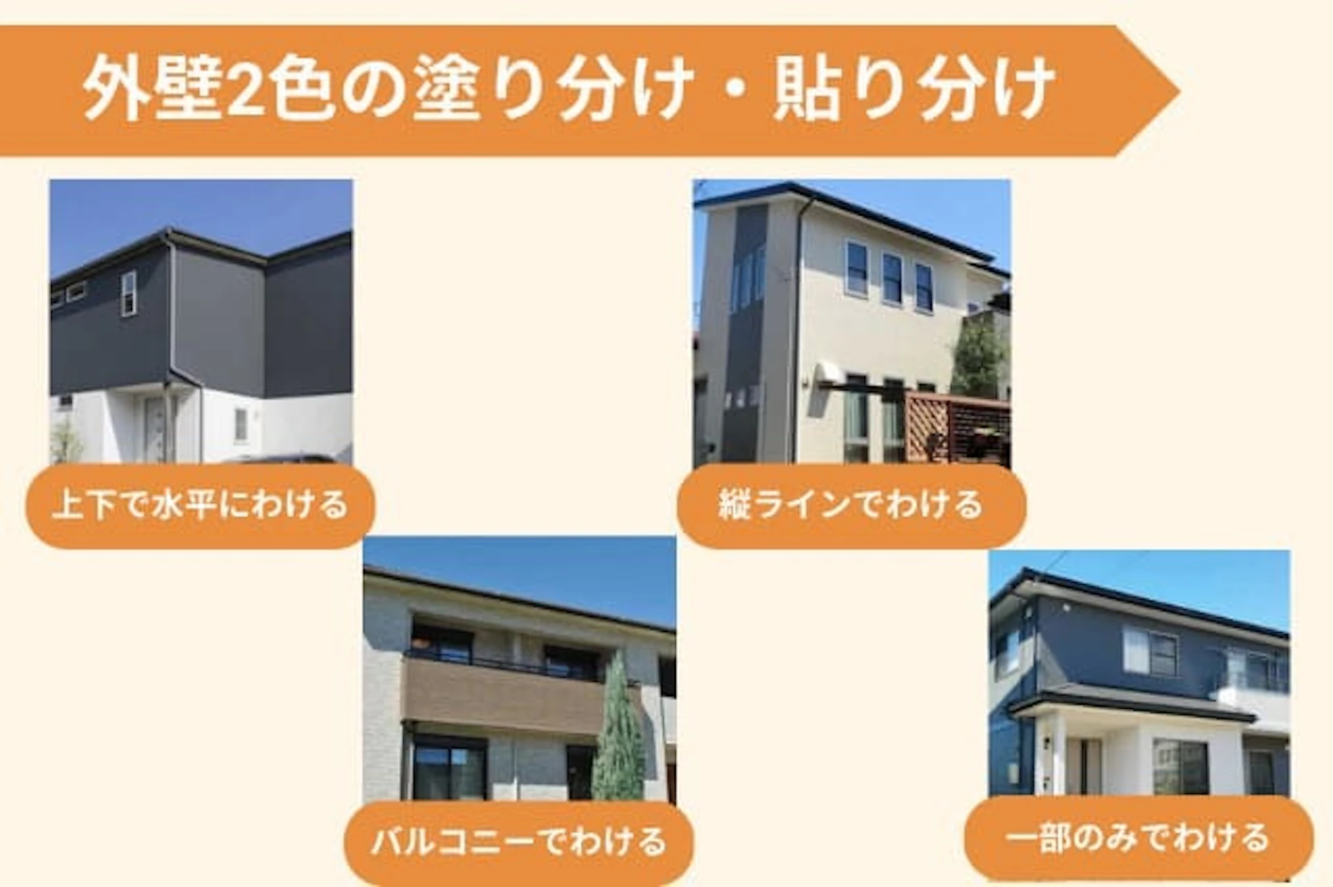 ツートンカラーの塗分け方をまとめた画像