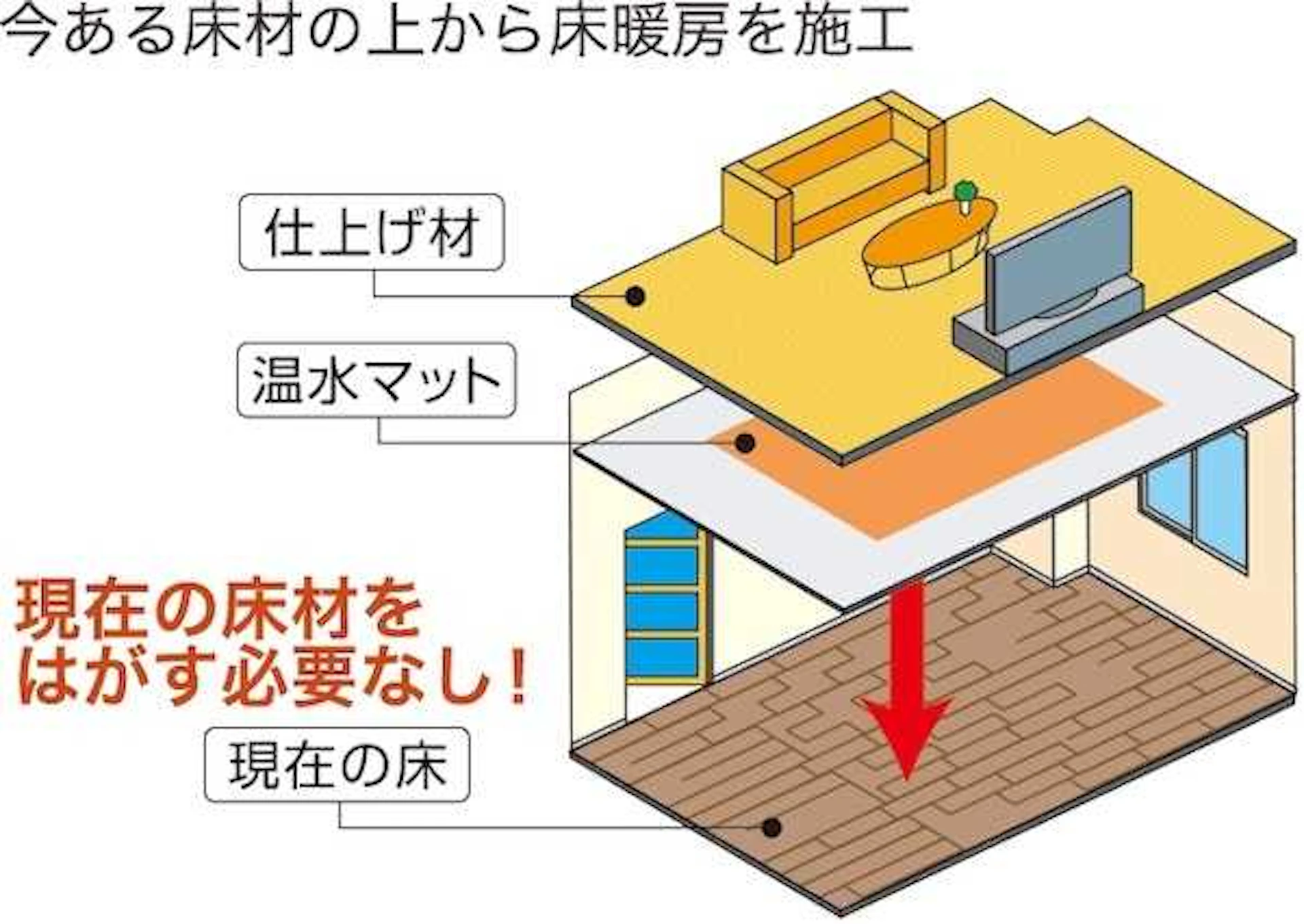 東京ガス「はやわざ」