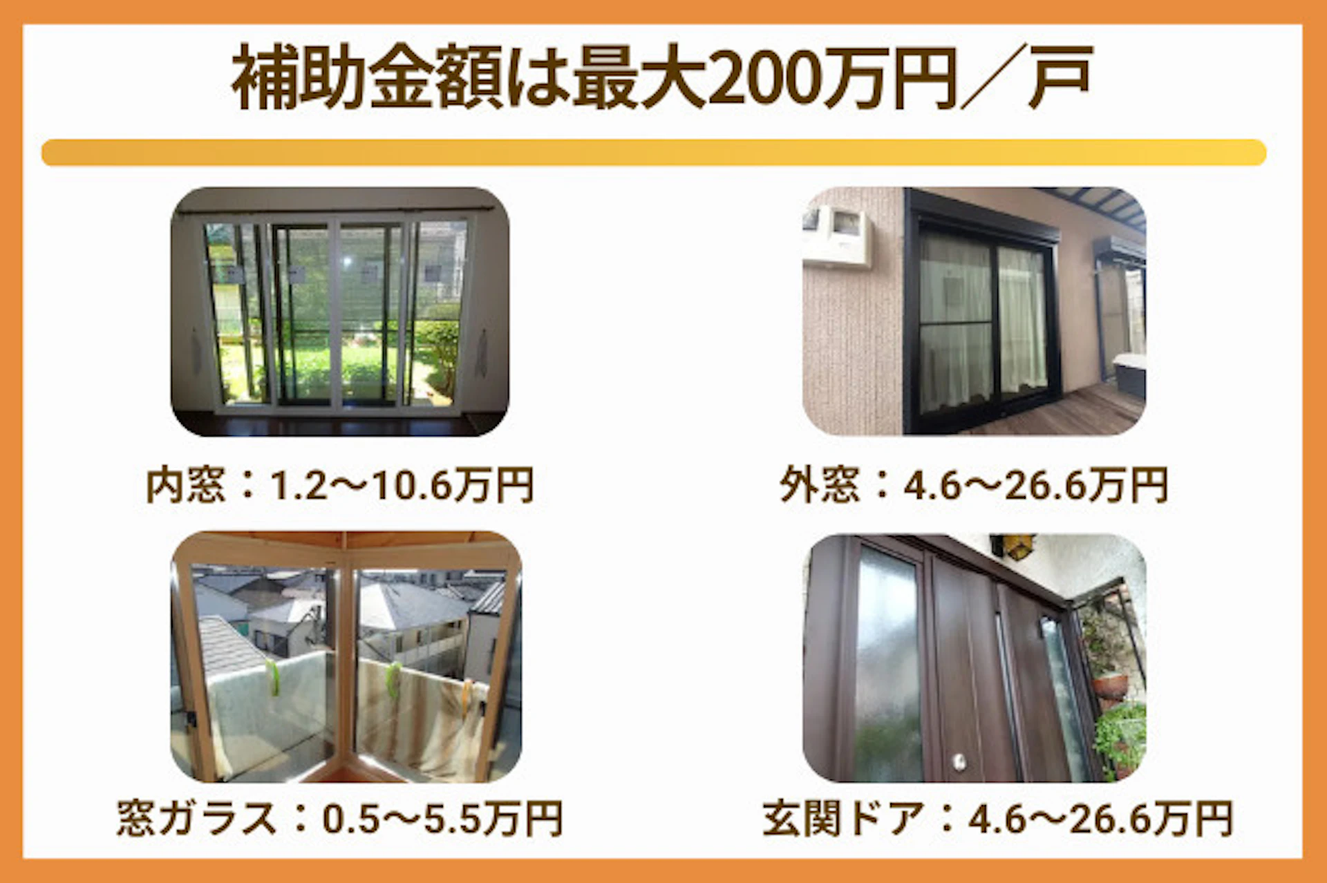 最大で200万円｜先進的窓リノベ2025事業の補助金額