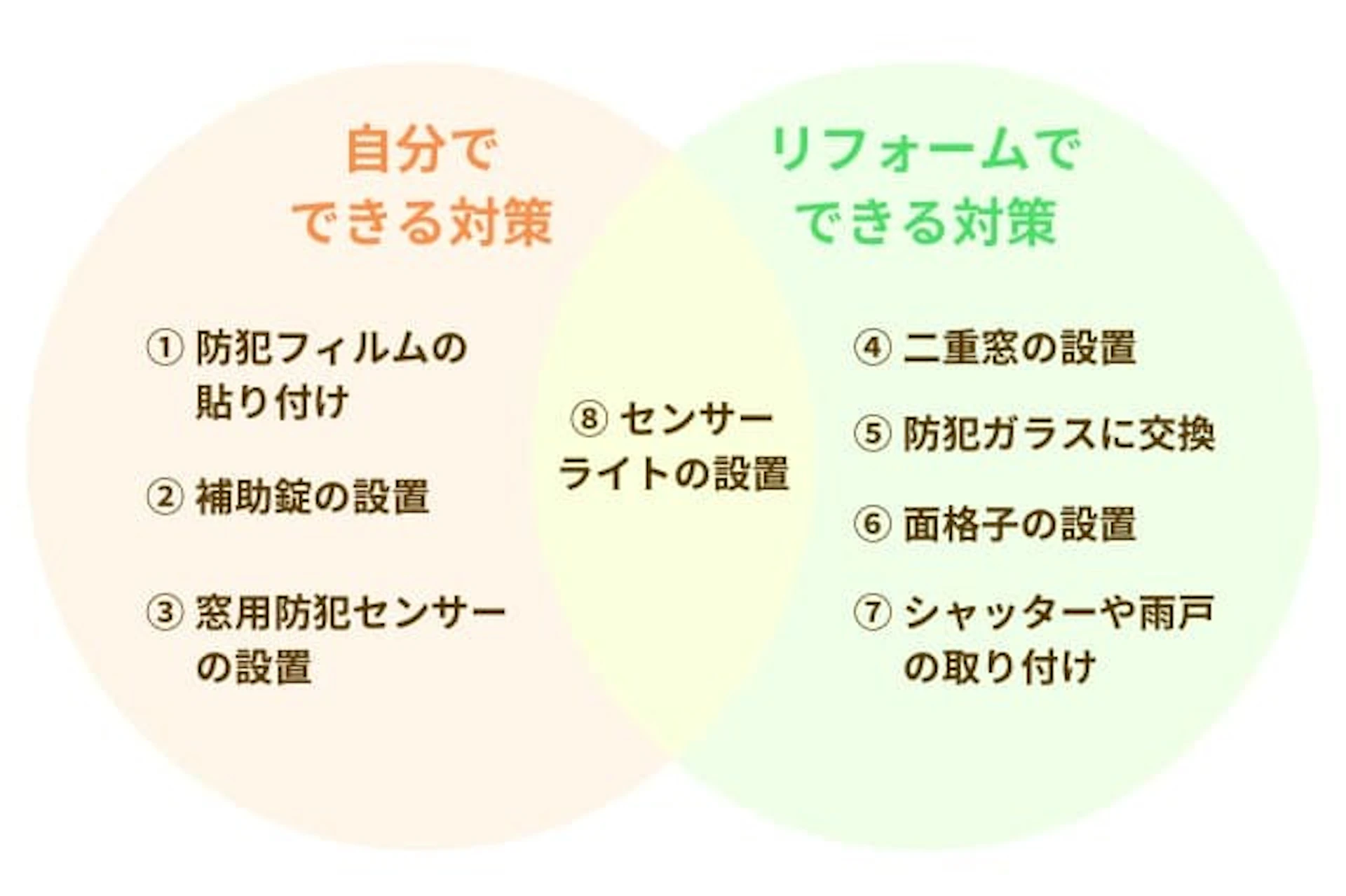 【種類・予算別】窓の防犯対策リフォーム8選
