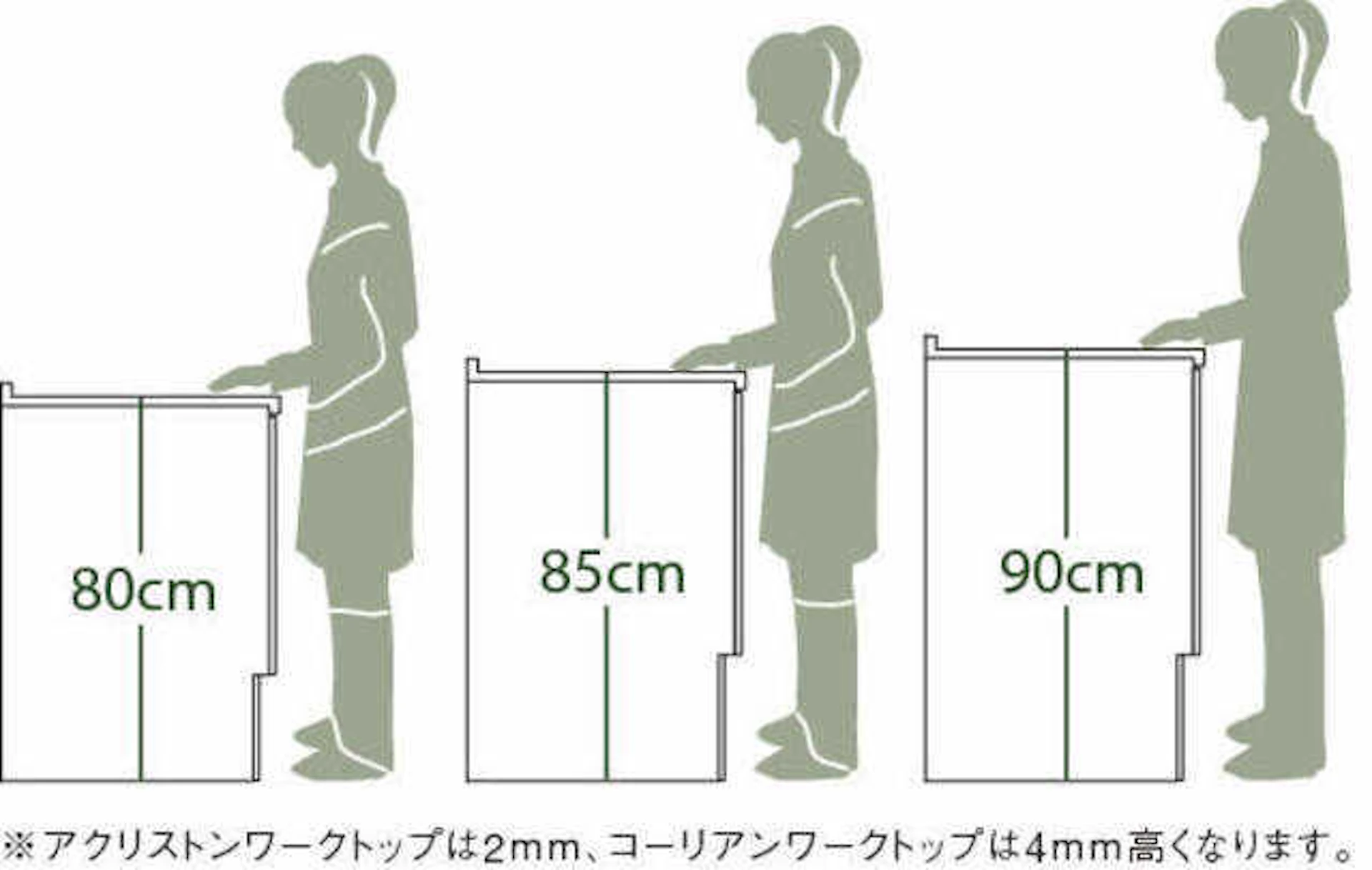 ワークトップの高さを選択可能