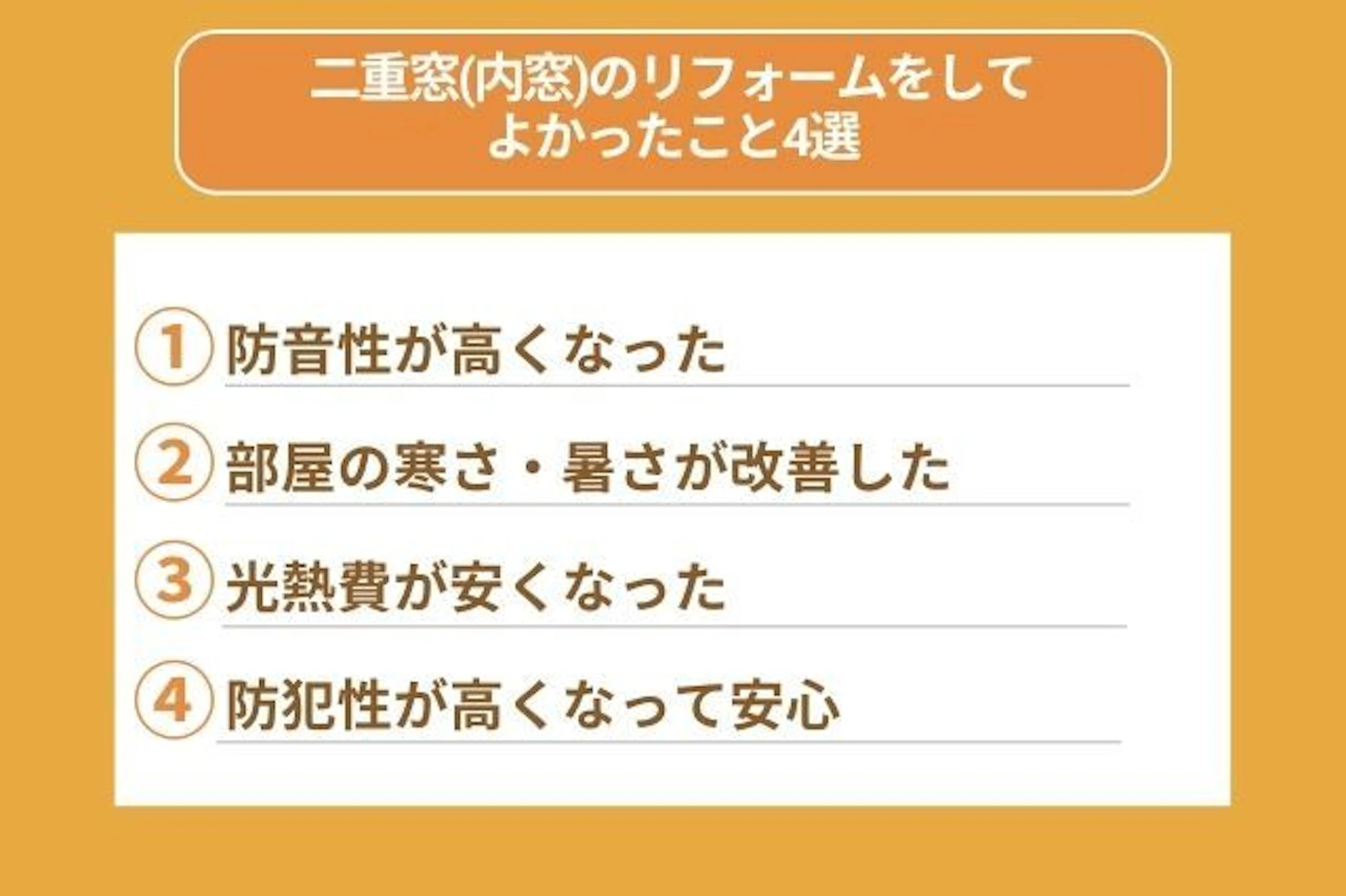 二重窓(内窓)のリフォームをしてよかったこと 防音性が高くなった 部屋の寒さ・暑さが改善した 光熱費が安くなった 防犯性が高くなって安心