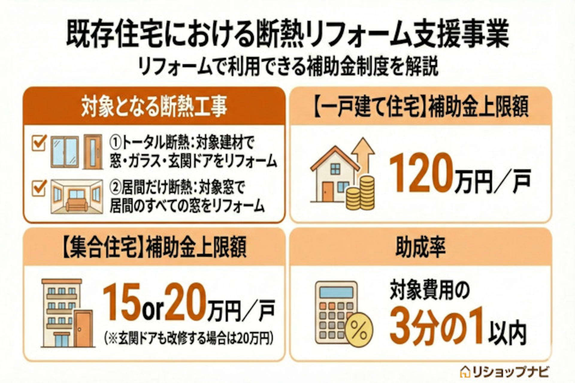 既存住宅における断熱リフォーム支援事業の図解