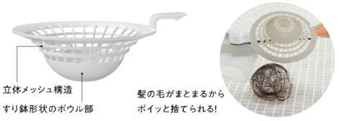 らくポイヘアキャッチャーは、たまった髪の毛が自然にまとまり、捨てやすい構造です。