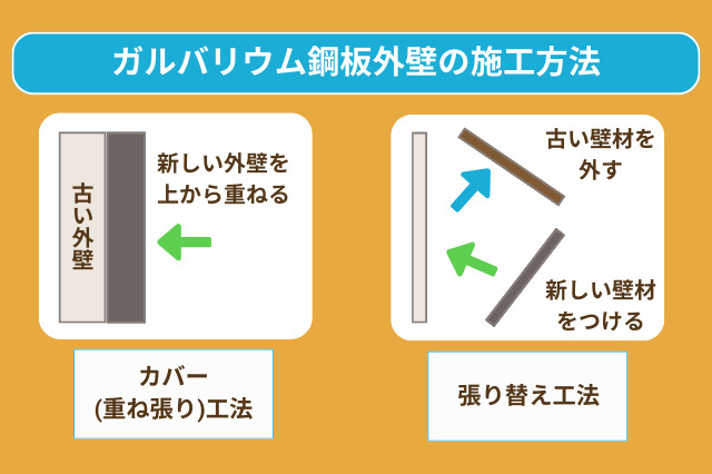 ガルバリウム鋼板外壁の施工方法図解