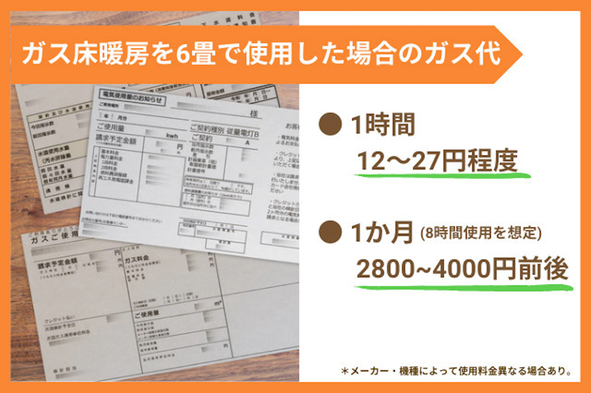 ガス床暖房のガス代はどれくらいかかるのか?