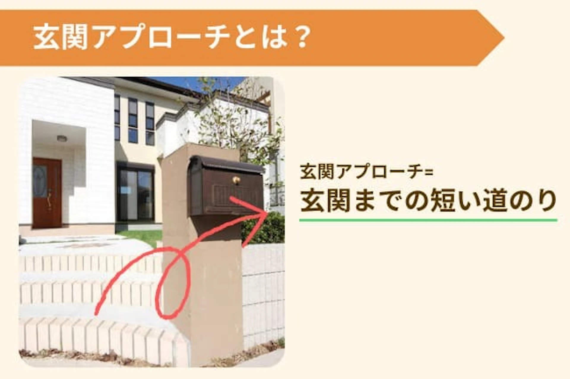 玄関アプローチの説明