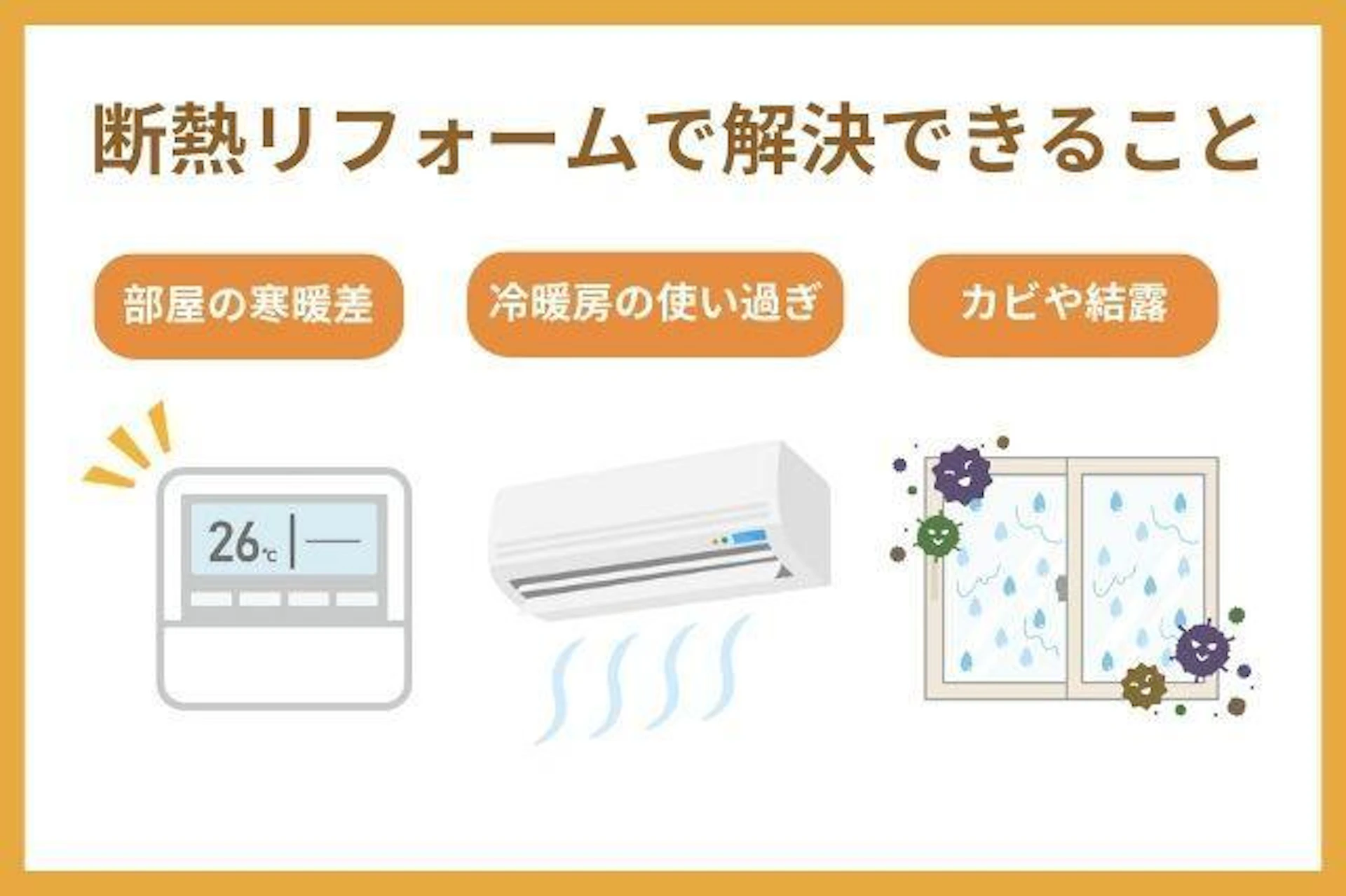 断熱リフォームで解決できることは部屋の寒暖差、冷暖房の使い過ぎ、カビや結露