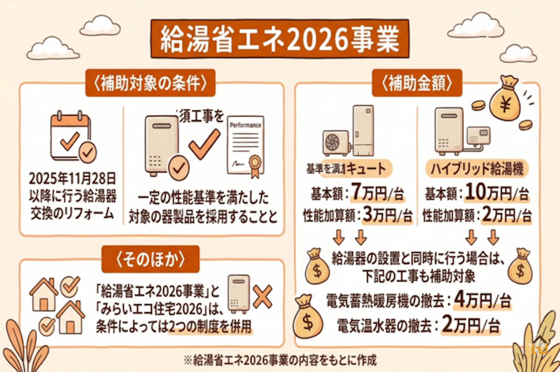 給湯省エネ2026事業
