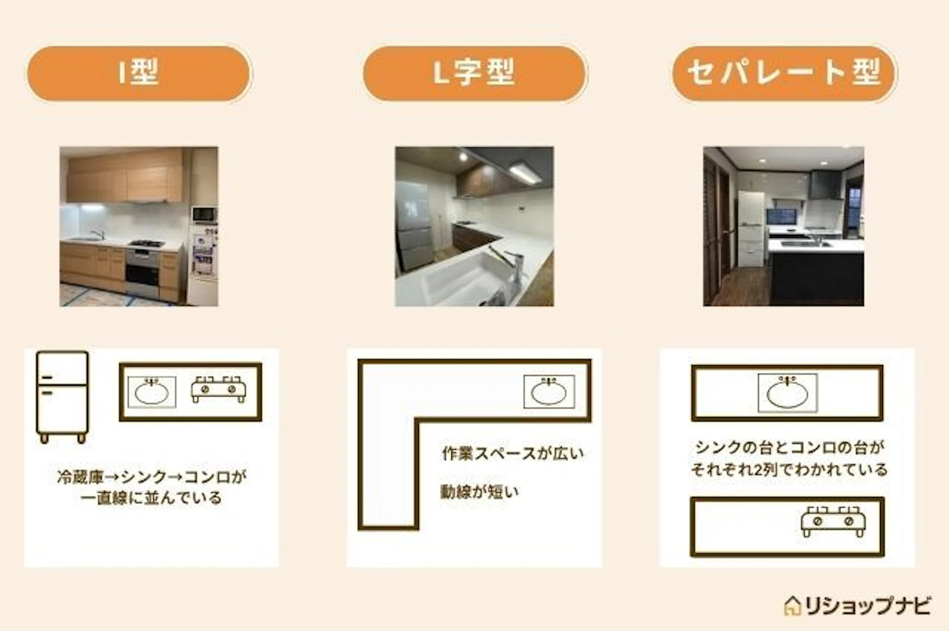 おすすめレイアウト