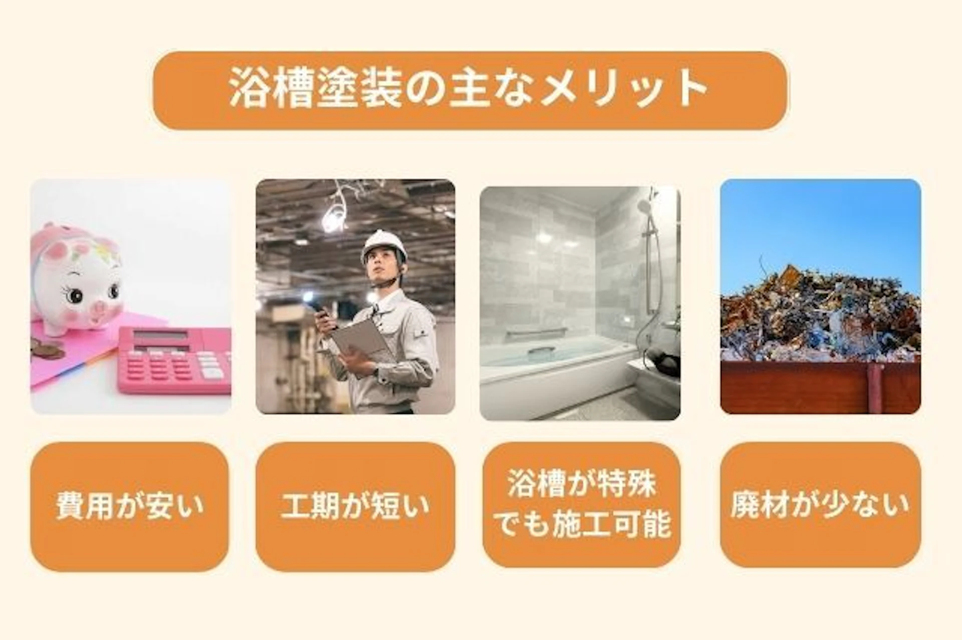 浴槽塗装の主なメリット 工期が短い 廃材が少ない 浴槽が特殊 でも施工可能 費用が安い