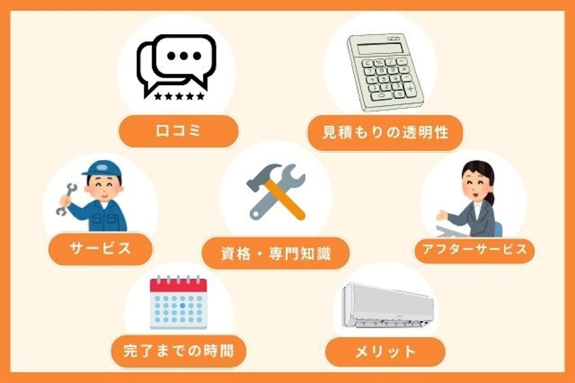 エアコン修理業者選びの7つのポイント
