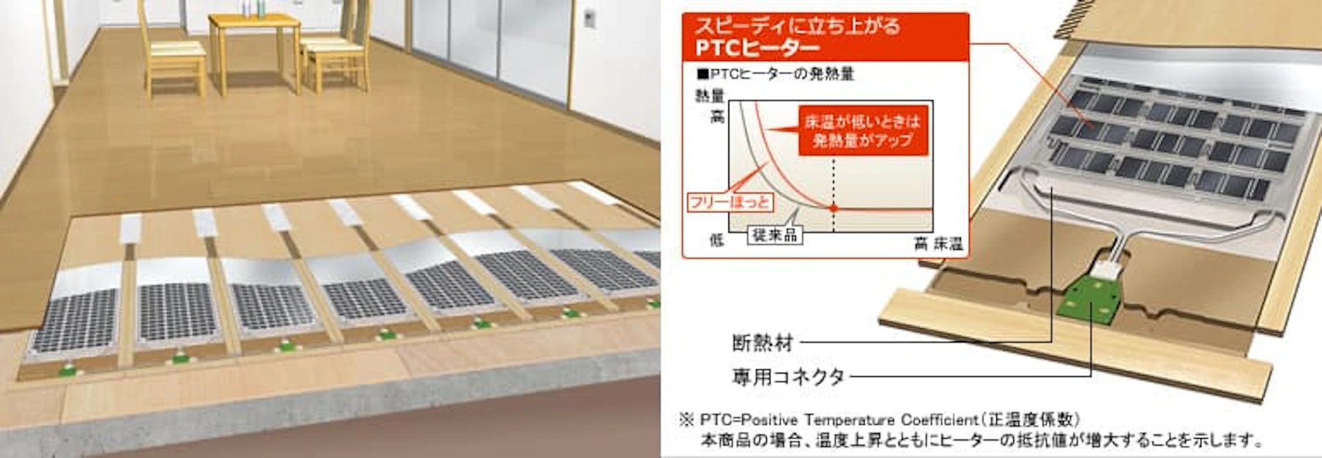 パナソニック「電気床暖房 フリーほっと」