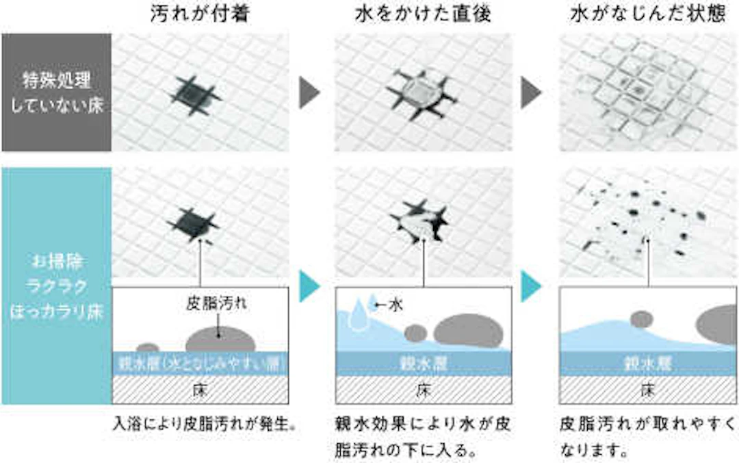 特殊加工で翌朝カラリ