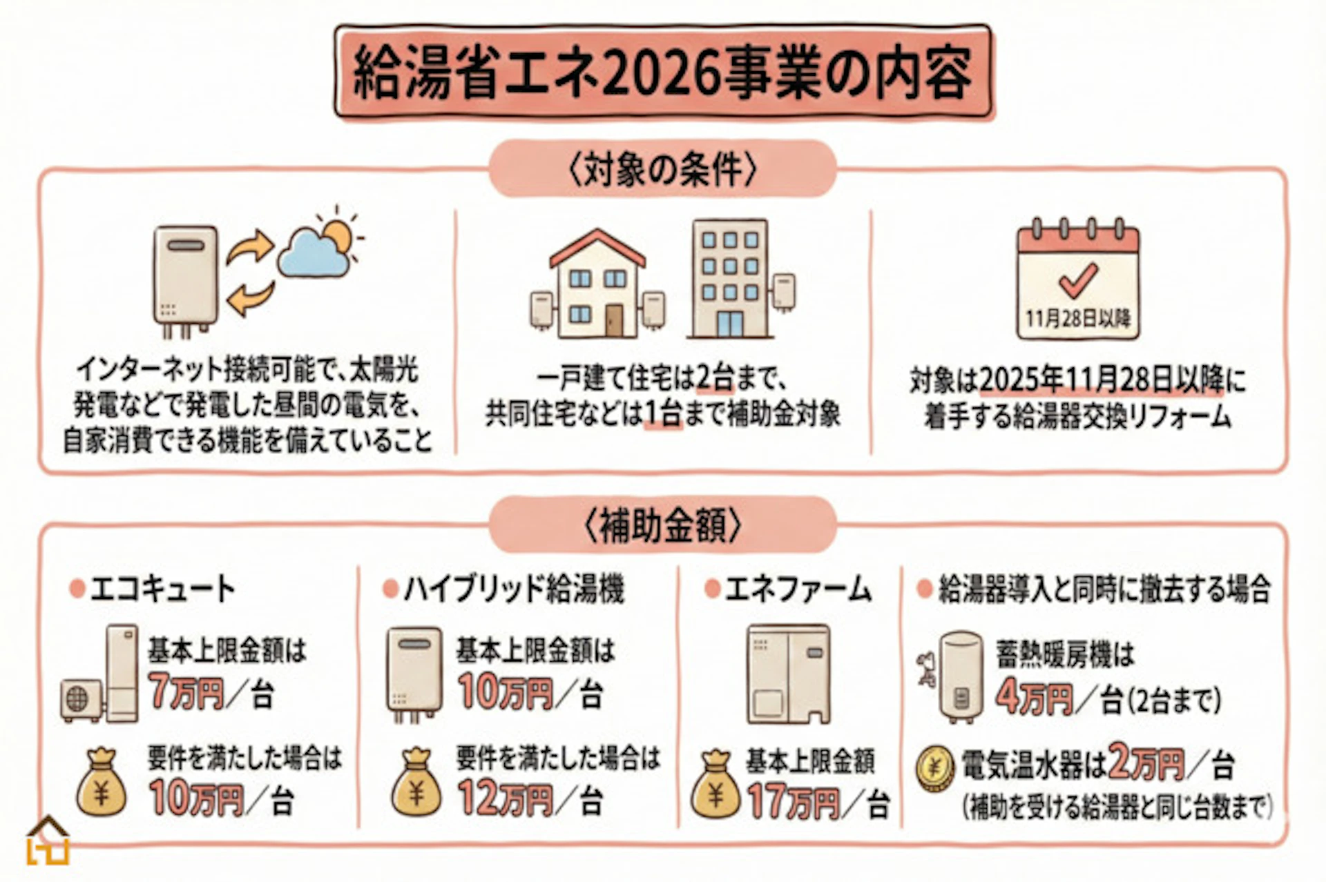 給湯省エネ2026事業_内容解説