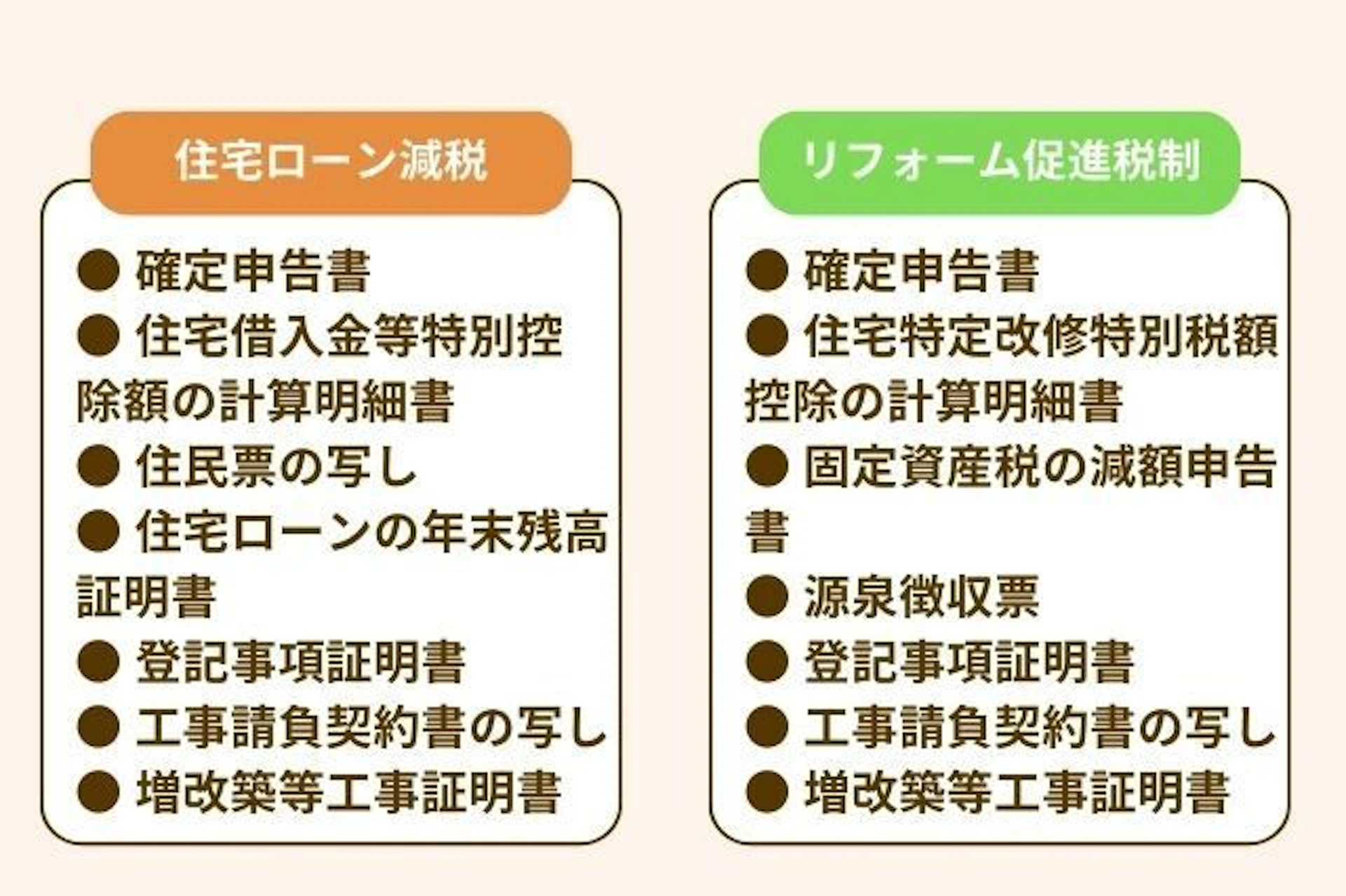 申請に必要な書類一覧