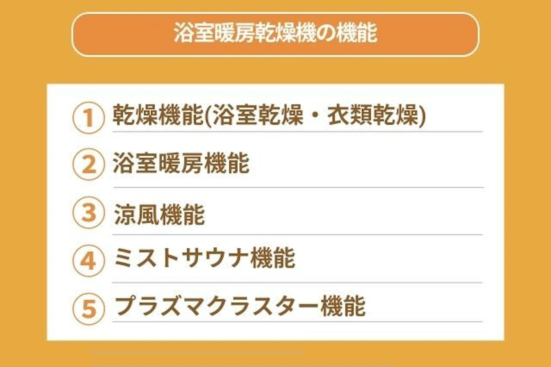 浴室暖房乾燥機の機能 乾燥機能 浴室暖房機能 涼風機能 ミストサウナ機能 プラズマクラスター機能