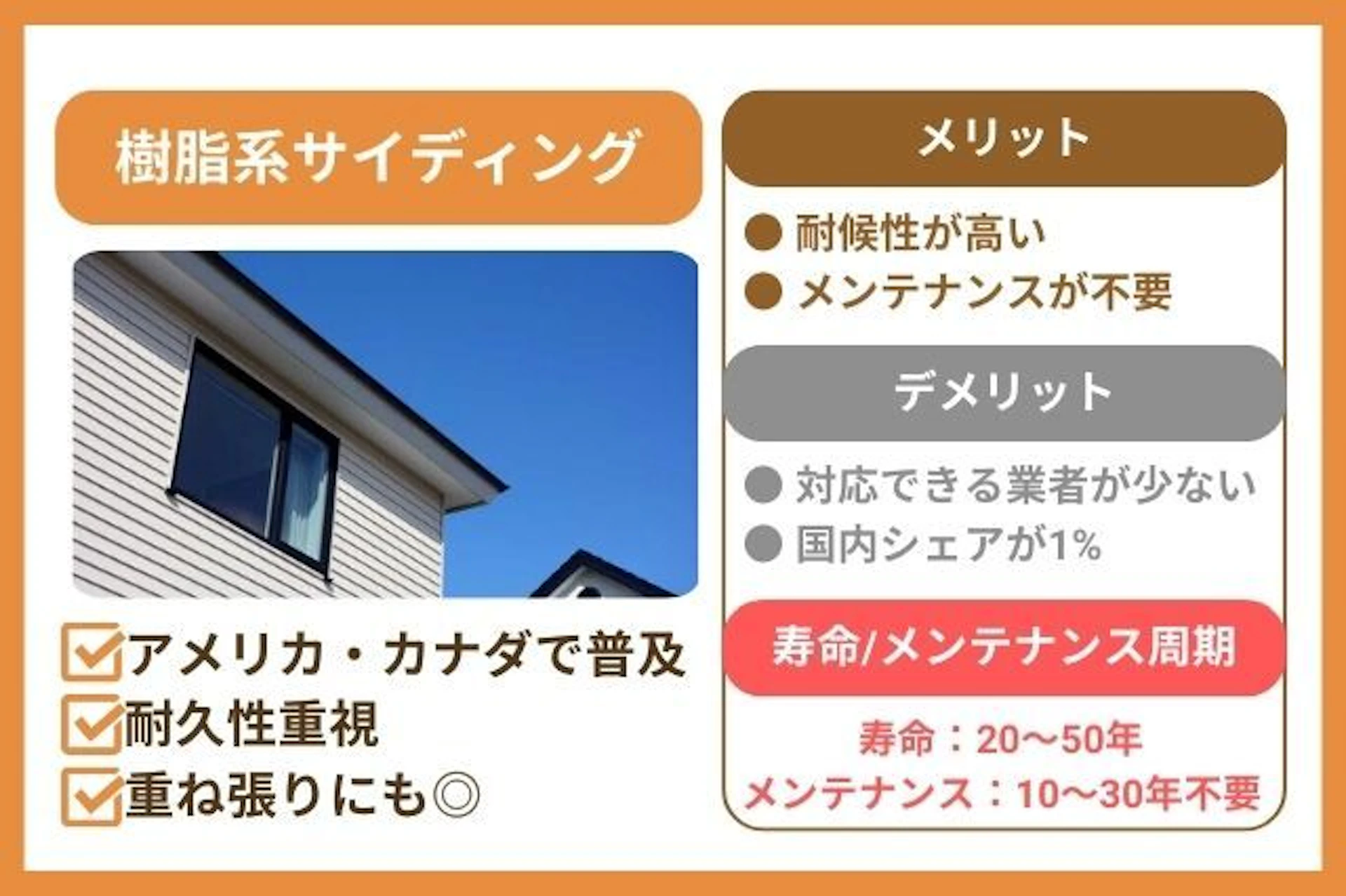 【樹脂系】サイディング外壁の特徴・メンテナンス方法