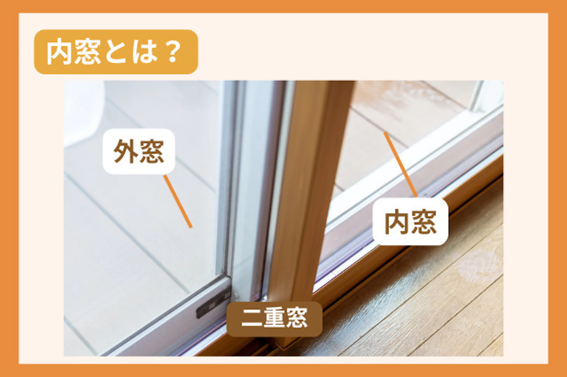 内窓とは？外窓、内窓をあわせて二重窓