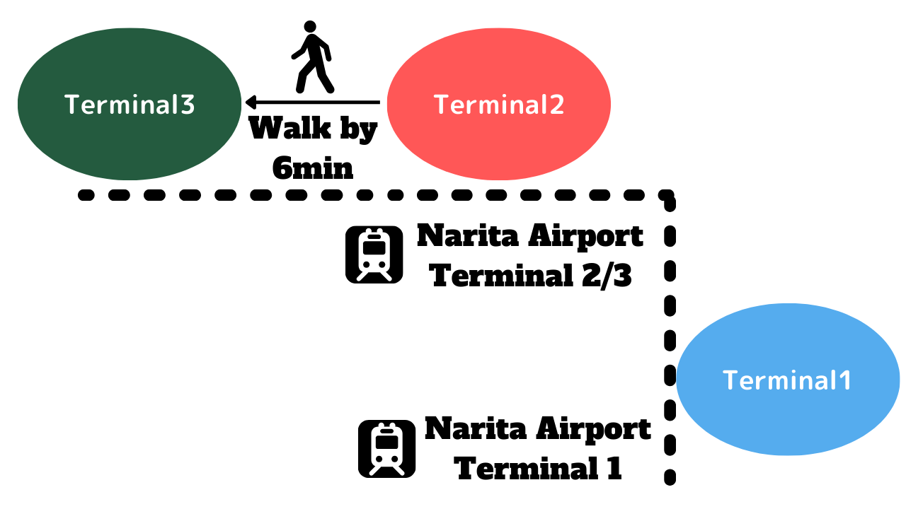 How to Get to Narita Airport's Terminal 3