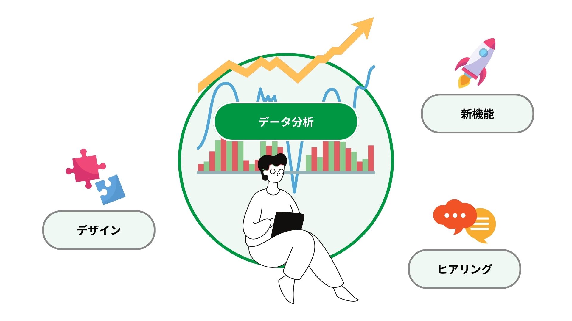 最初に取り組む施策はデータ分析環境の構築