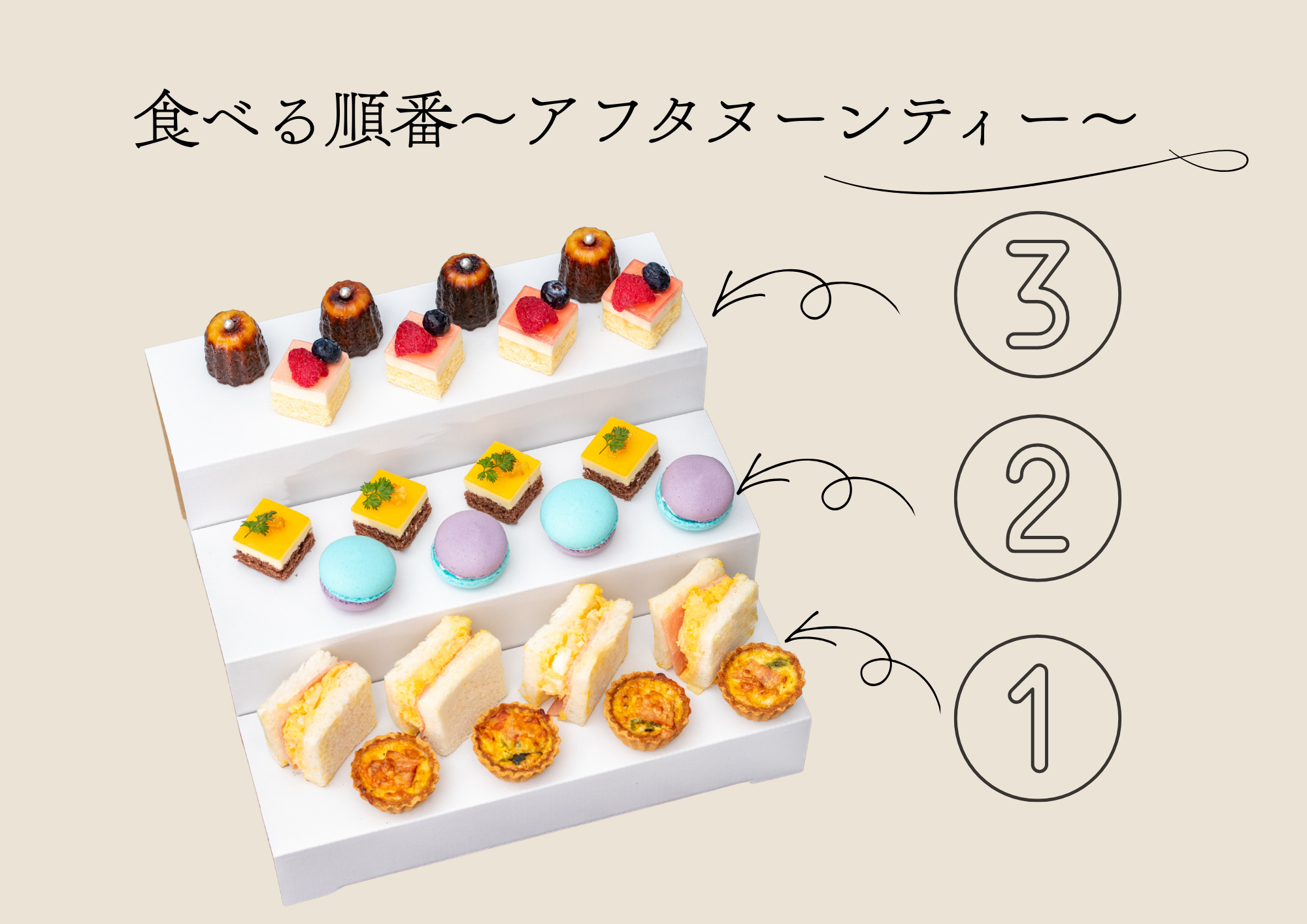 アフタヌーンティーの順番