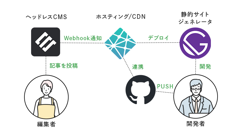 jamstack