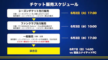 B1A4   4/14  市川  FC先行チケット×２ チケット発売スケジュールのお知らせ（6月7日 プレーオフラウンド第2戦