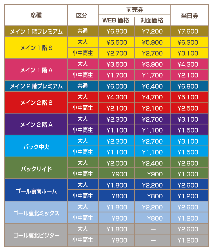 価格表