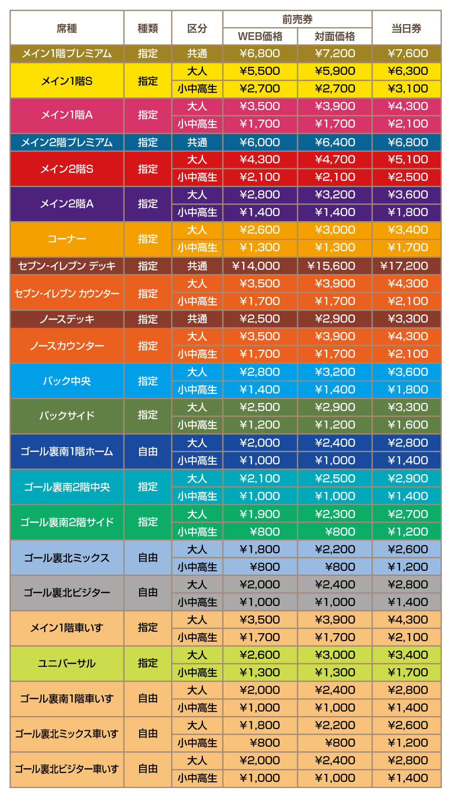 明治安田J2リーグ2026/27シーズンの席割・チケット価格について