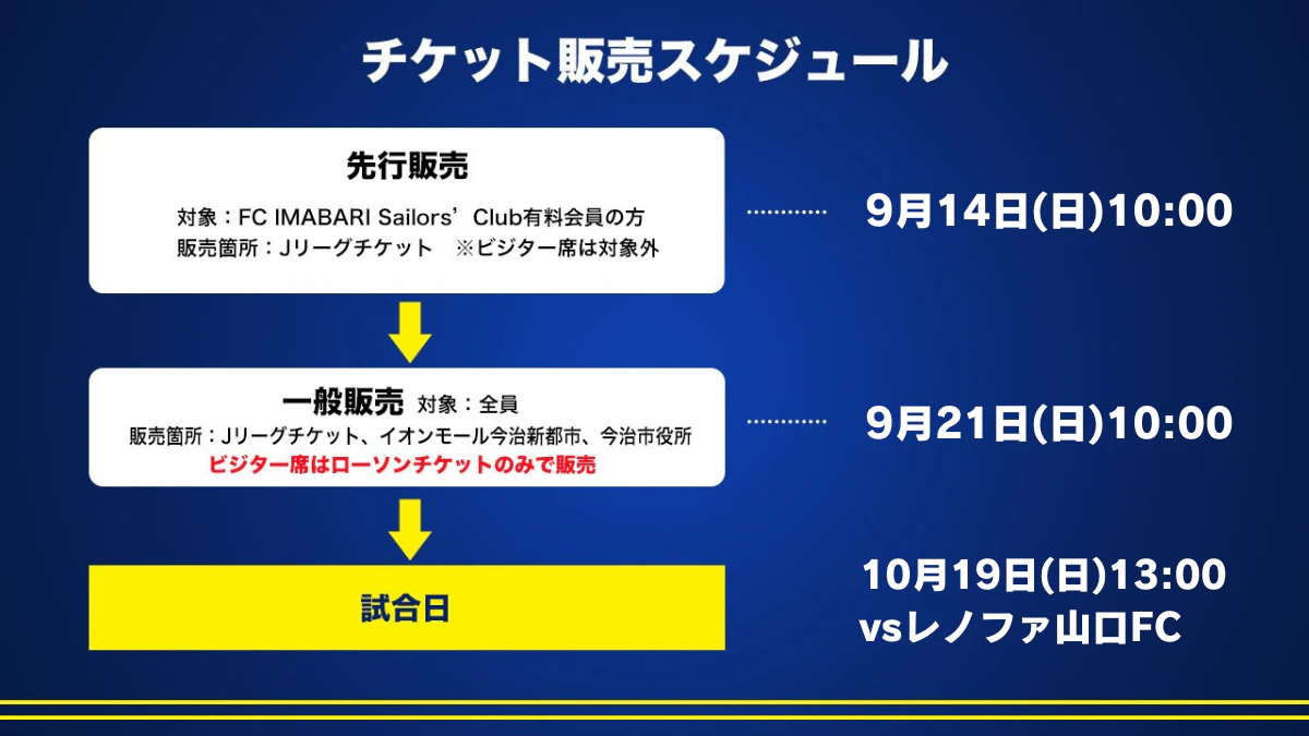 明治カップ観戦チケット3枚 明治カップ観戦チケット3枚 2025年最新】エリア：北海道・東北