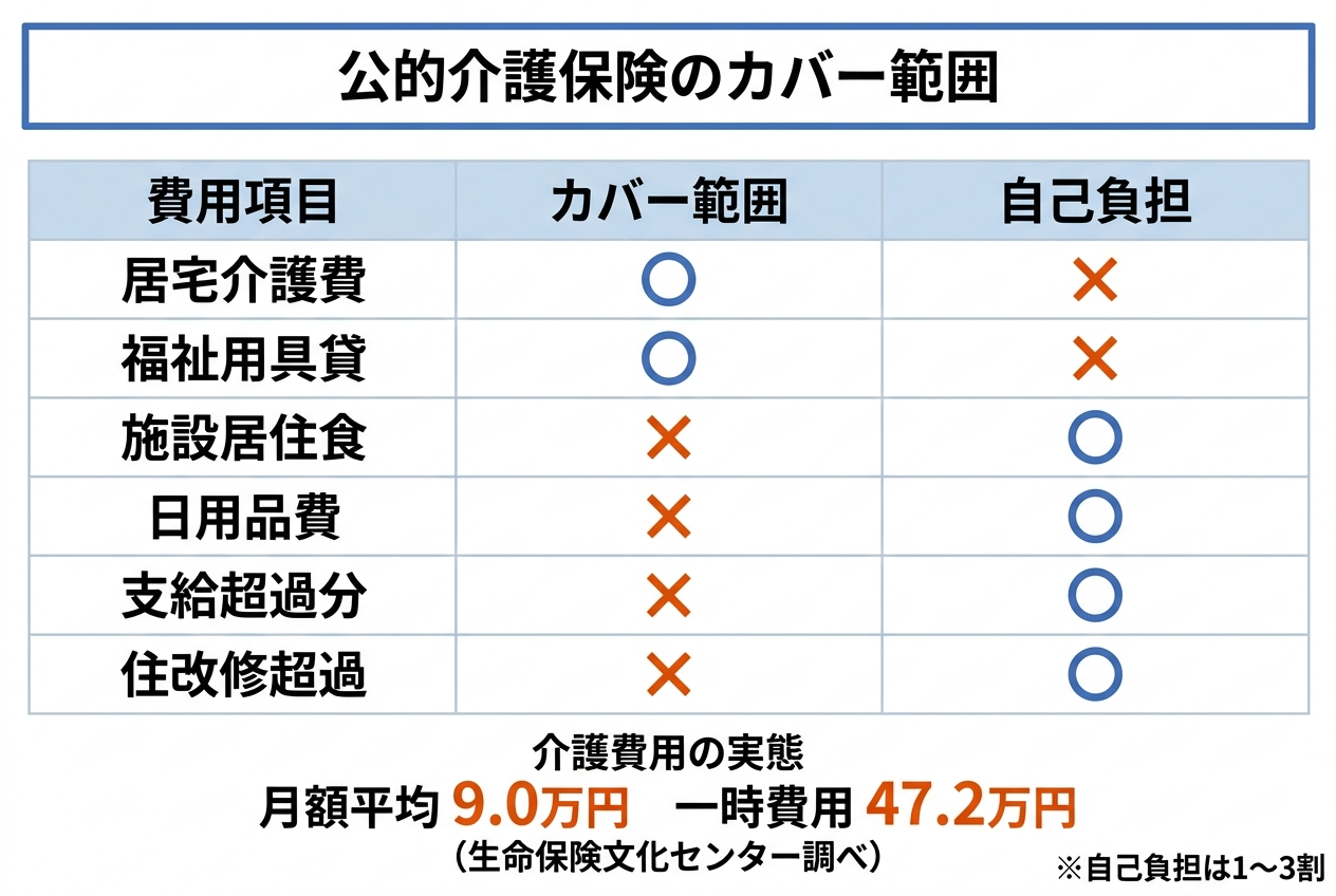 63歳女性の介護保険おすすめ人気ランキング・比較