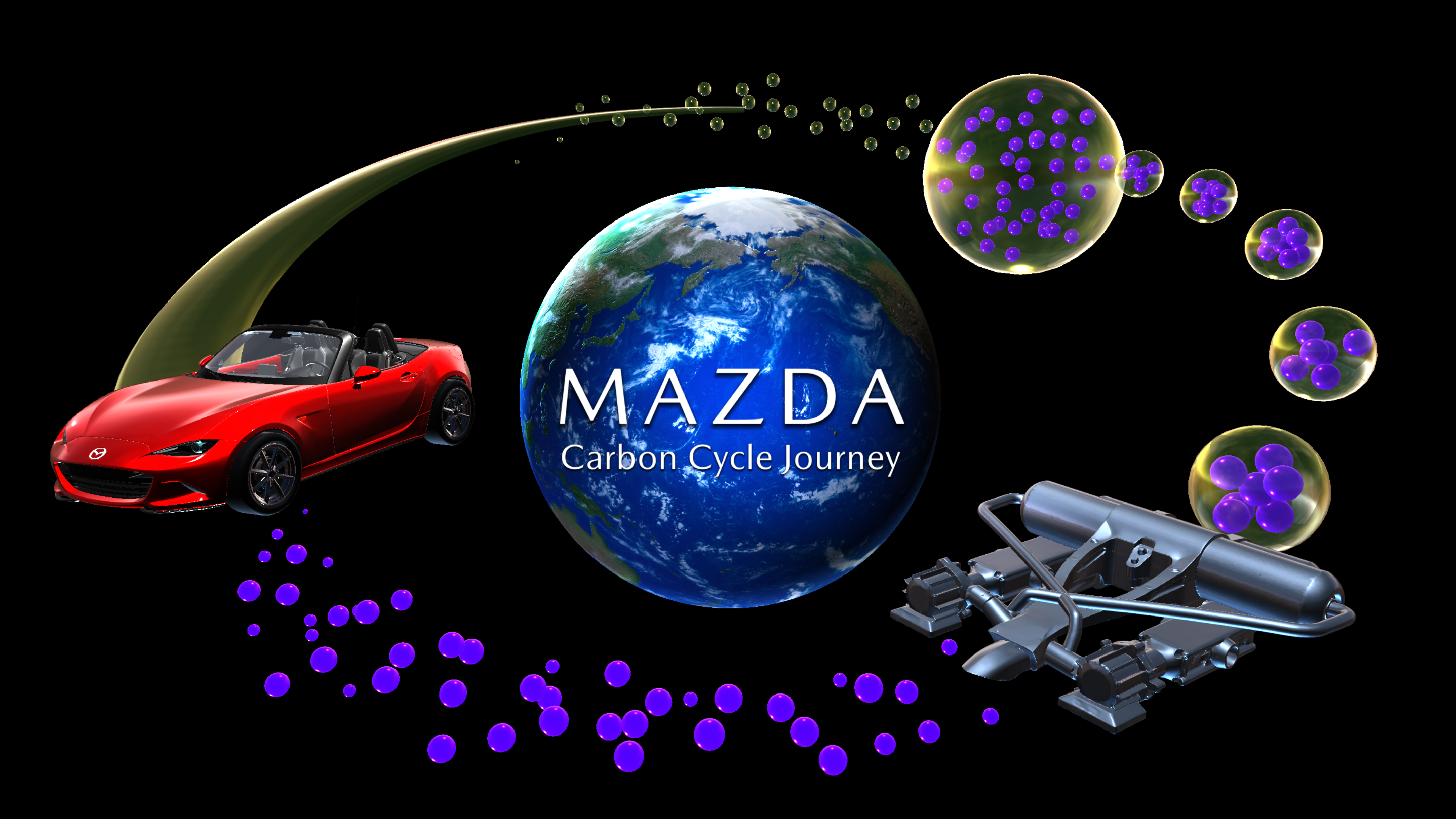 MAZDA Carbon Cycle Journey
