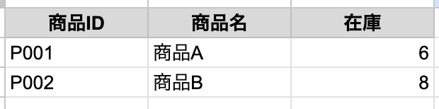 目標イメージ 3