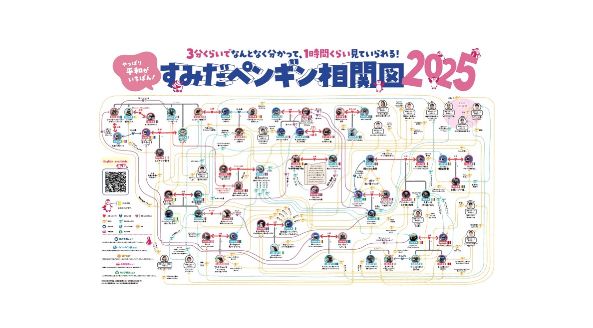 ペンギンたちの関係性を最新版にアップデート！「すみだペンギン相関図