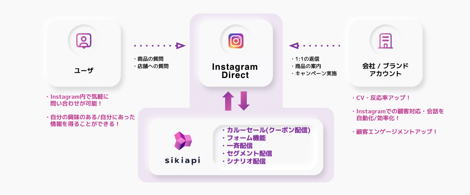 20220124_sikiapi_プレスリリース画像2