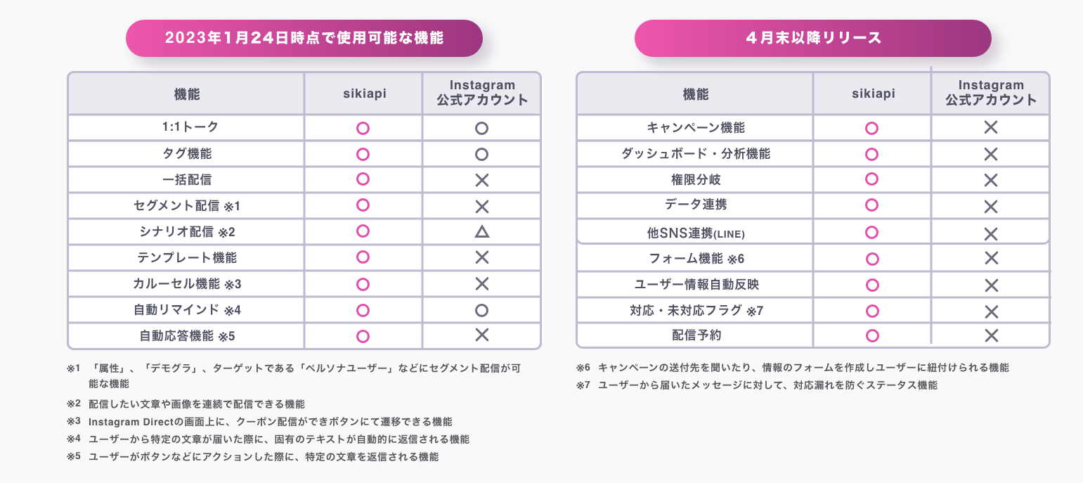 20220124sikiapi_プレスリリース画像3