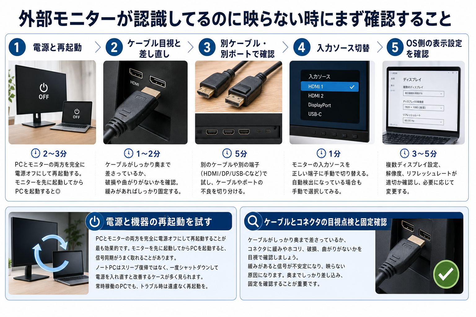 ノートパソコンと外部モニターの繋ぎ方は？端子の見分け方と映らない原因を徹底解説(02)