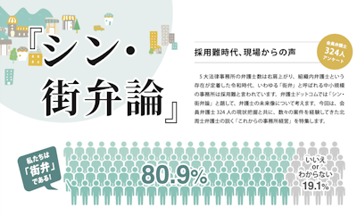 シン・街弁論〜採用難時代、現場からの声　会員弁護士324名アンケート