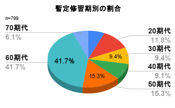 会社 バッジ 紛失 安い