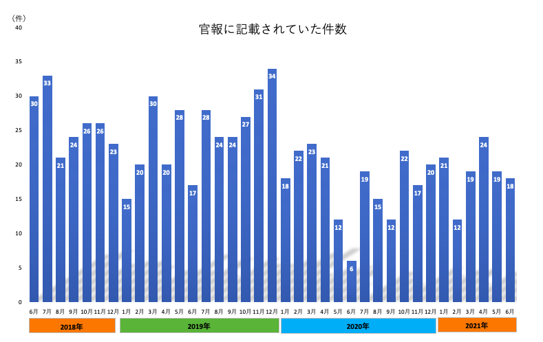 弁護士 バッジ 再 安い 発行